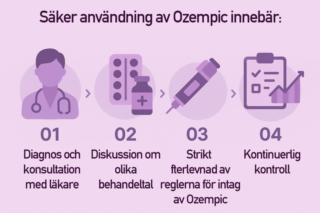 Ozempic i Sverige