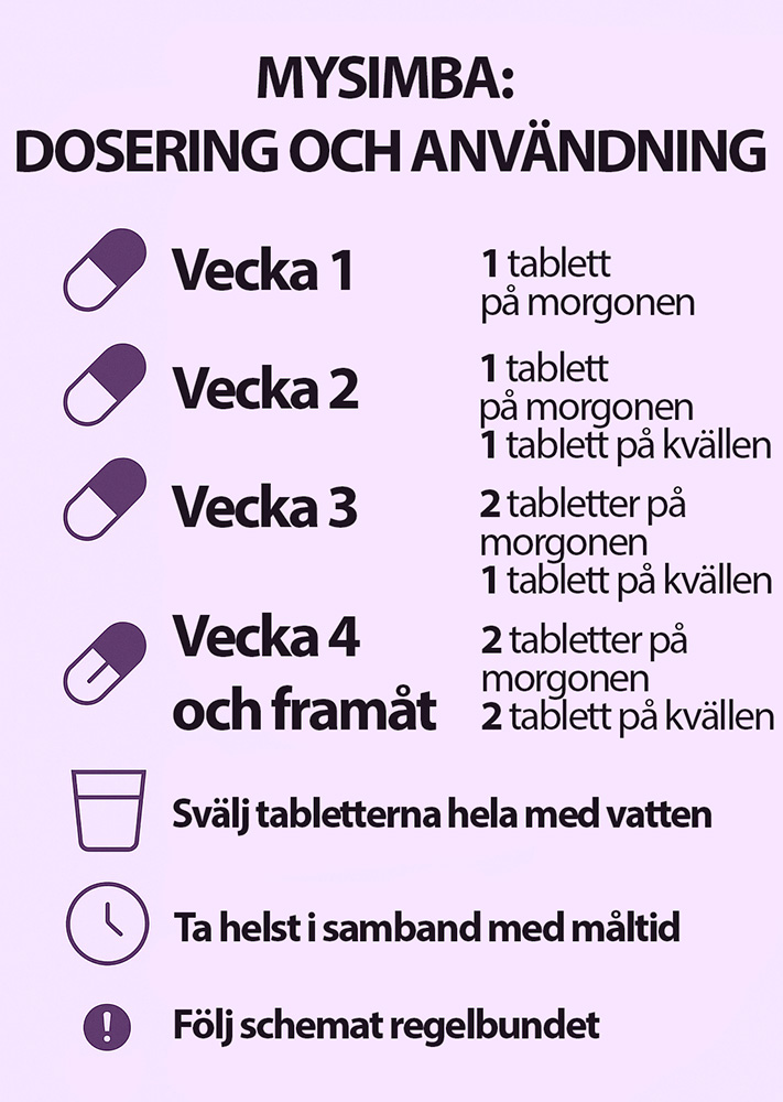 viktnedgång med mysimba