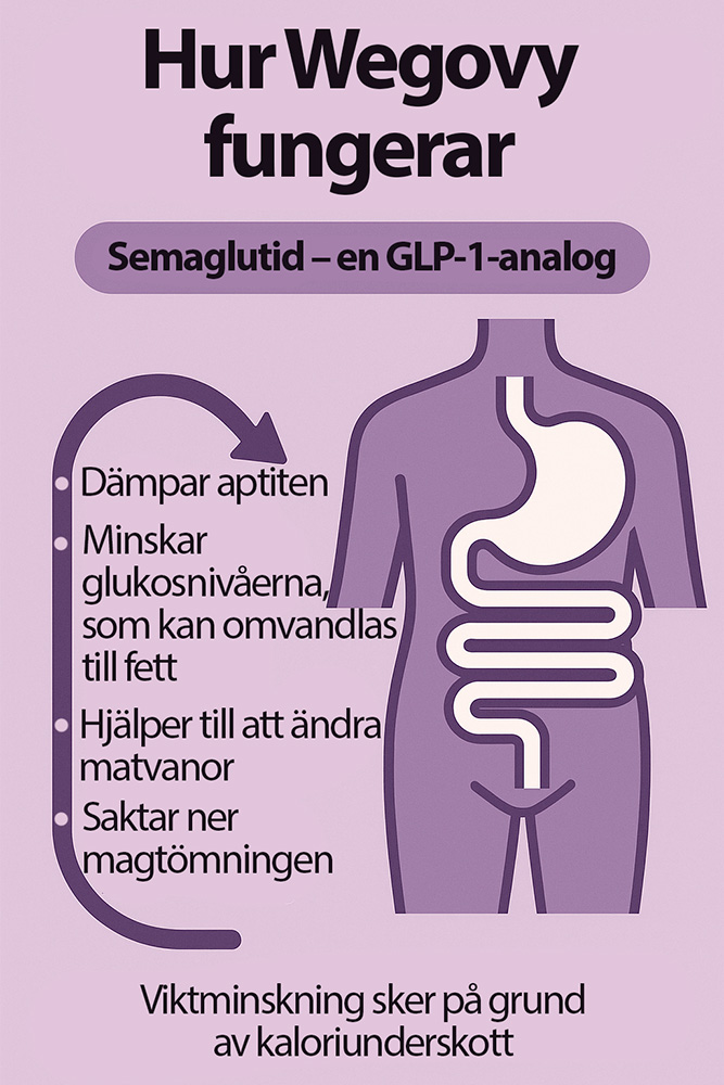 viktnedgång med Wegovy
