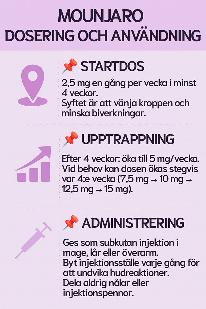 MOUNJARO – viktnedgång
