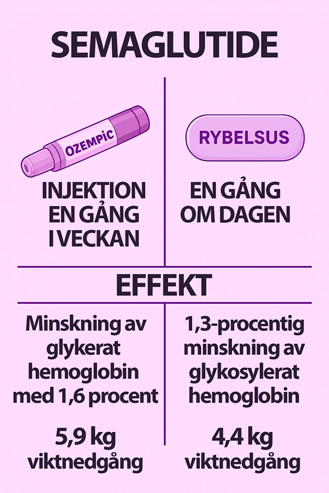 rybelsus vs ozempic
